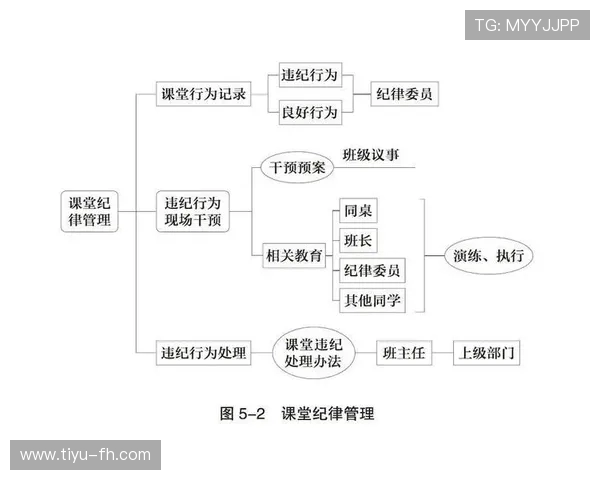 优化体育课堂管理策略提升学生参与度与纪律性